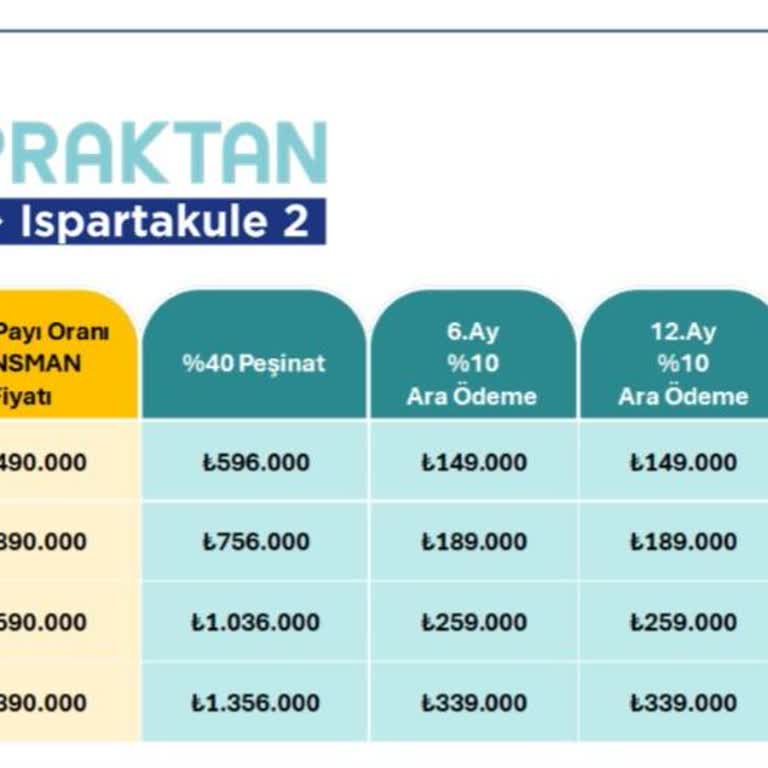Yanıltıcı Reklam Ve Belirsiz Maliyetler