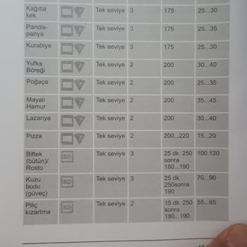 Garantisi Devam Eden Ankastre Fırın İçin Haksız Servis Ücreti Talebi