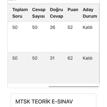 Sınav Sonuçlarımda Adalet Arıyorum