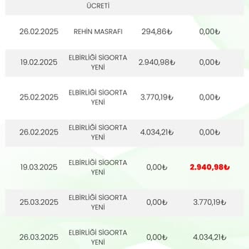 Eminevim'den Çifte Kasko Şoku Ve İlgisizlik