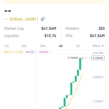 Yanlış Yatırım Yüzünden Mağduriyet Yaşıyorum!