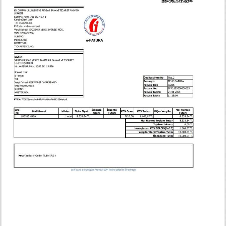Masa Teslimatında Gecikme Ve Şirket Güvenilirliği Sorunu
