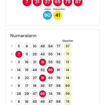 Oyunlarda Kazanma Şansı Neden Azaldı