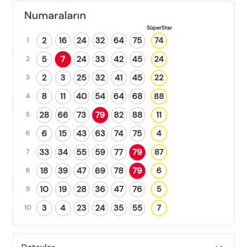 Oyunlarda Kazanma Şansı Neden Azaldı