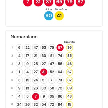 Oyunlarda Kazanma Şansı Neden Azaldı