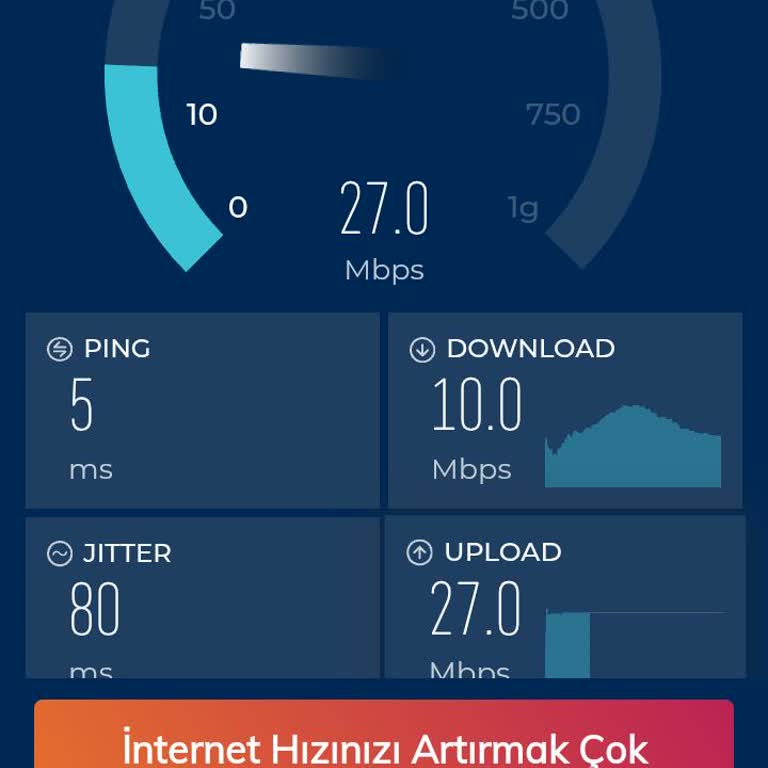 Yüksek Tarifeden Ödeme Yapıp Düşük İnternet Hızı Almak