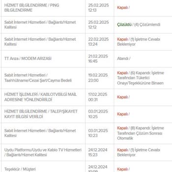 Kablo Net Nakil Ve Modem Sorunlarıyla Bitmeyen Çile
