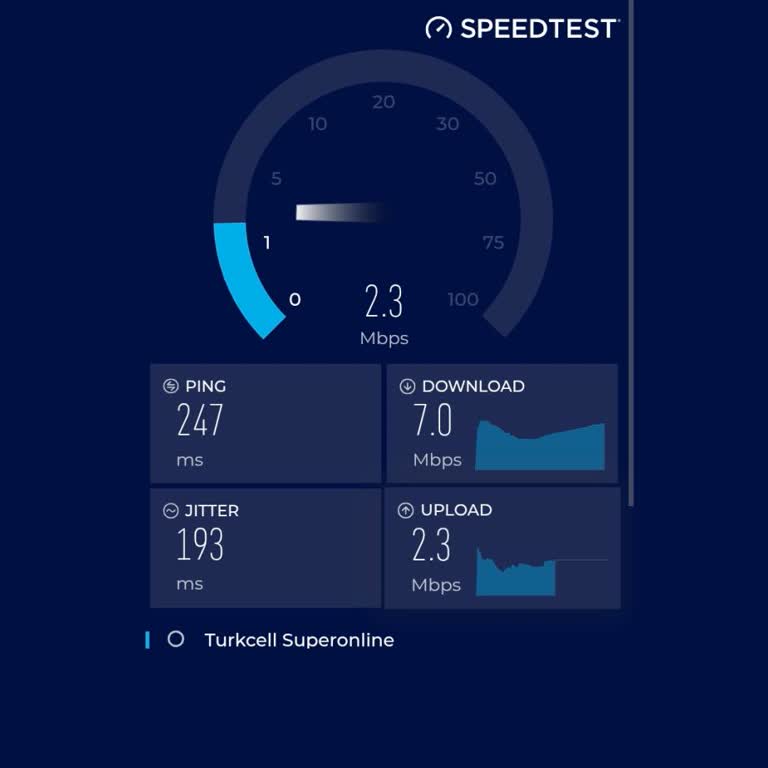Sözleşmeye Rağmen Çözülemeyen İnternet Sorunu
