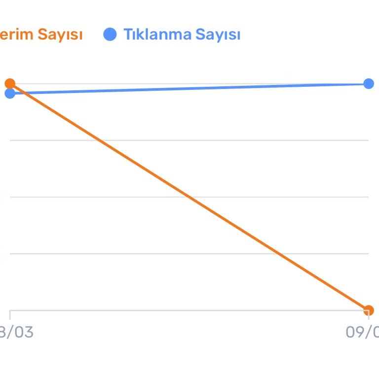 Trendyol 600₺'lik Reklam Bütçe Şüpheli Bir Şekilde 10 Dakikada Tükendi 0 Favori!