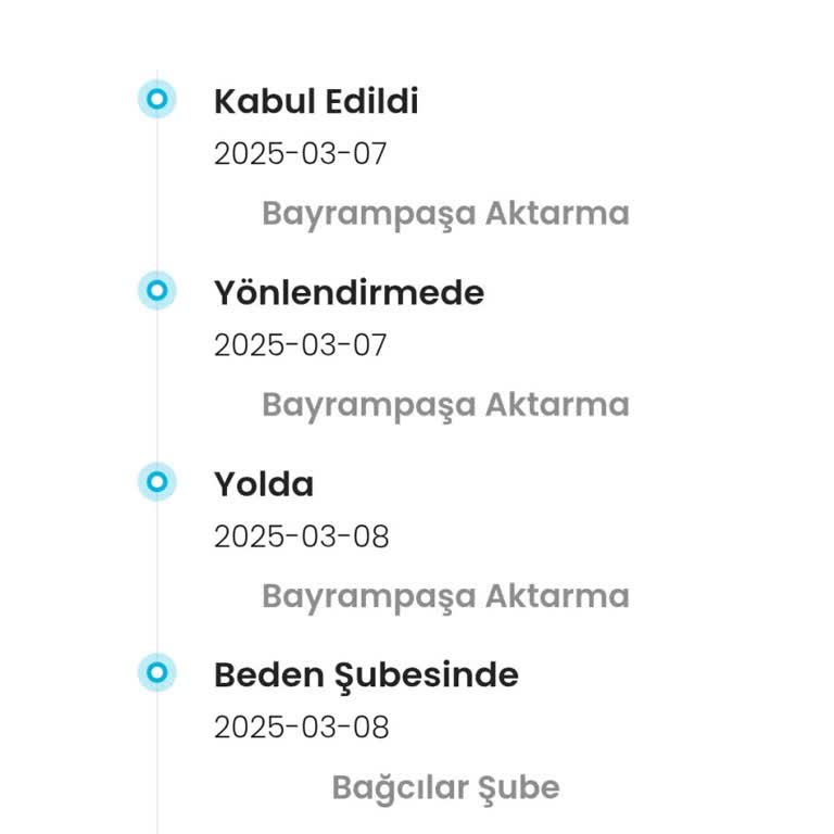Kargoist'in Teslimat Sürecindeki İletişimsizlik Ve Yanlış Bilgilendirme