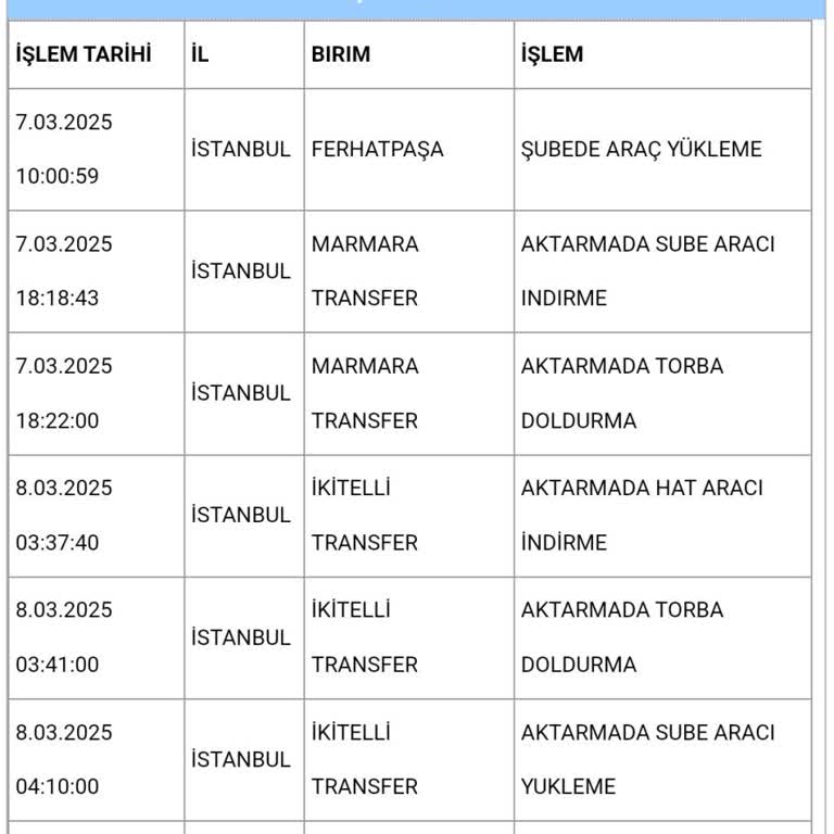Aras Kargo'nun Yanlış Yönlendirdiği Paket Macerası