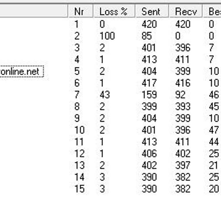 Online Oyunlarda Ani Ping Ve Paket Kaybı Sorunu
