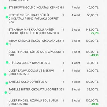 Migros Sanal Market Kampanya İndirimi Yanıltması