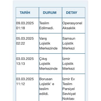 Kargo Teslimatında 6 Günlük Gecikme Ve İletişim Eksikliği