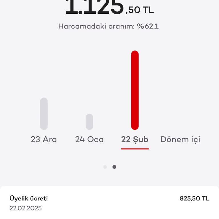 Wings Kart Aidat Ücreti İadesi Talebi Ve Yasal Süreç Uyarısı
