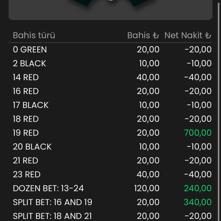 Betsalvador Haksız Kazanç Engellemesi Ve Yanıltıcı Kurallar