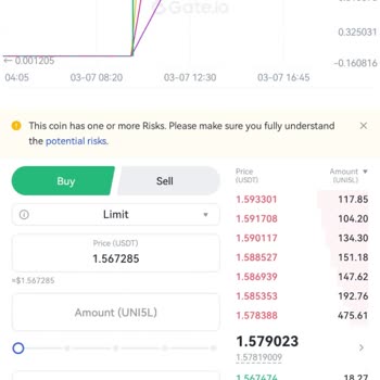 Lost $9,000 on Gate.io UNI5L – Extreme Price Drop & Unfair Valuation