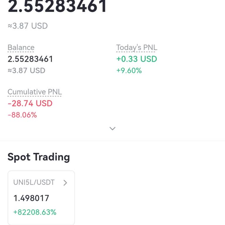 Gate.io UNI5L Gains 8,500% But My Investment Stalled at 10% – Why?