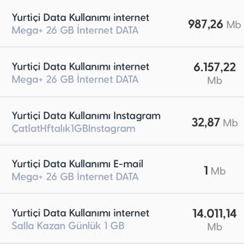 Turkcell'den Haksız İnternet Kullanımı Şikayeti