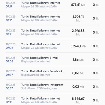 Turkcell'den Haksız İnternet Kullanımı Şikayeti