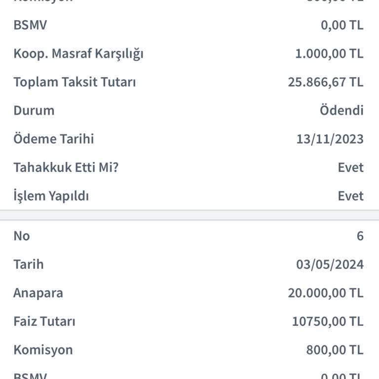 Kredi Faiz Oranındaki Değişiklik Mağduriyeti