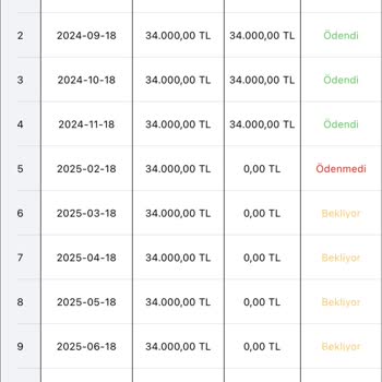 FuzulEv'den Ödeme Gecikmesi Ve İade Talebi