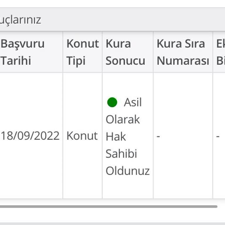 Sosyal Konut Projesinde Bilgilendirme Eksikliği