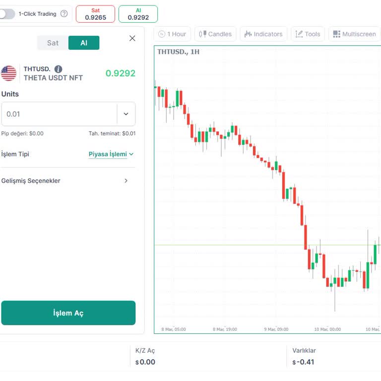 Kripto Para Yatırım Bitaxprime Şikayeti