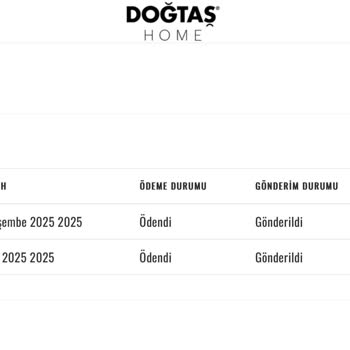 Yanlış Gönderilen Ürünler Ve Geciken İade: Doğtaş Home Müşteri Hizmetleri Hayal Kırıklığı