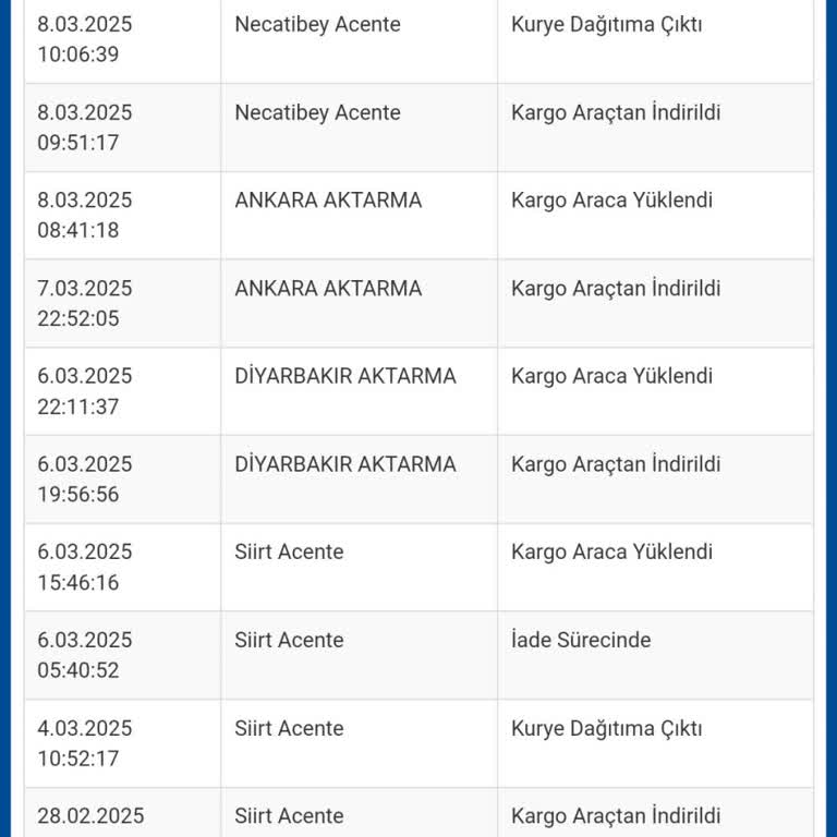 İade Edilen Modemin Ücreti Neden Hala Geri Ödenmedi