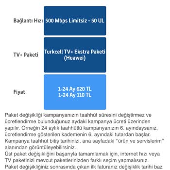 Yanıltıcı Fiyatlandırma Ve Paket Yükseltme Sorunu