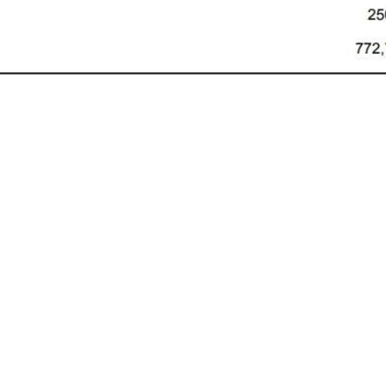 Beklenmeyen Yıllık Üyelik Ücreti Şoku