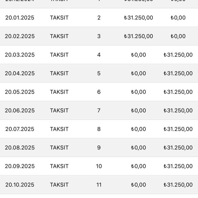 Eminevim Araç Teslimatı Ve Hediye Çeki Sorunu