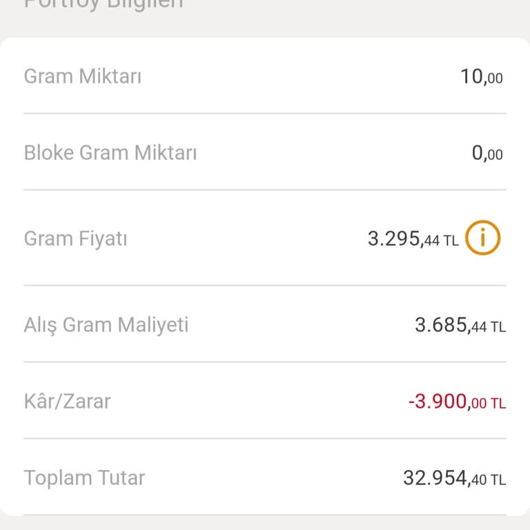 Altın Hesabında Makas Aralığı Şoku