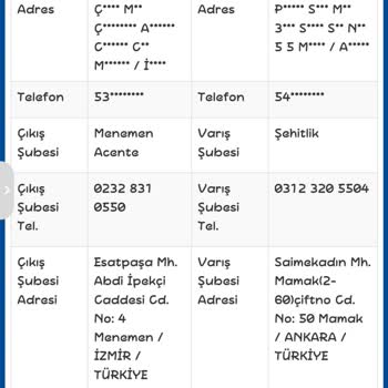 Sürat Kargo Şehitlik Şubesi İle Yaşanan Teslimat Sorunları