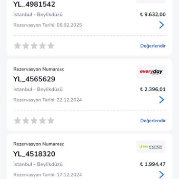 Araç Kiralama Sürecinde Yaşanan Sorunlar Ve Memnuniyetsizlik