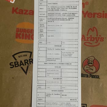 Yanlış Sipariş Ve Yetersiz Destek: Popeyes Ve Yemek Sepeti Hayal Kırıklığı