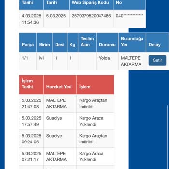 Kargo Teslimatında Sorunlar Ve İletişim Eksikliği