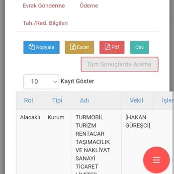 Turmobil'in Hatalı Cezası Ve İcra Şoku