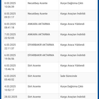 Vodafone Müşteri Hizmetleri Adı Altında Yanıltıcı İşlem
