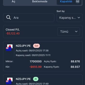 Çözüm Bekleyen Mağduriyet