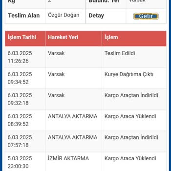 İade Sürecinde Yaşanan Sorun Ve Geri Dönüş Eksikliği