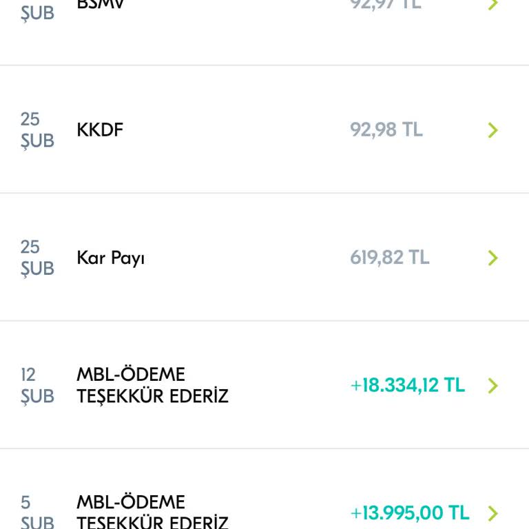 Kâr Payı Ücreti Şikayeti