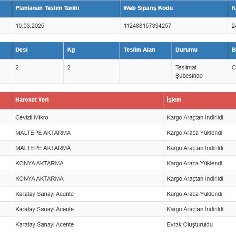 Sürat Kargo İle Yaşanan Teslimat Sorunu Ve Bilgi Tutarsızlığı