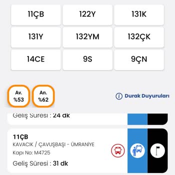 İstanbul'da Otobüs Kaosu: Eksik Eğitim Ve Uzun Bekleyişler
