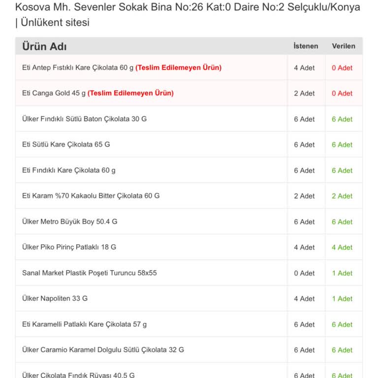 Migros Sanal Market'te Yaşanan İade Sorunu: Beklenen Para Ve Money Yüklemesi Gerçekleşmedi