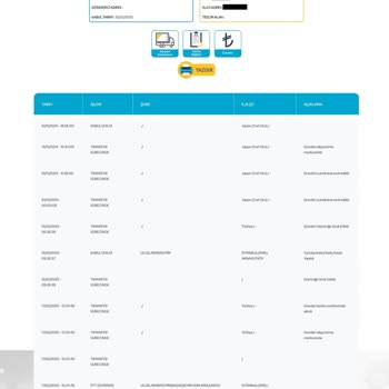 PTT Kargo: Yanlış Bilgilendirme Ve İade Sorunu