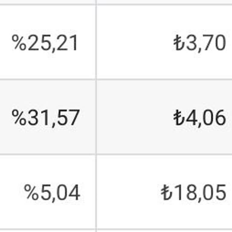 Google Ads Fails to Prevent Fake Clicks – Wasting Advertisers’ Money