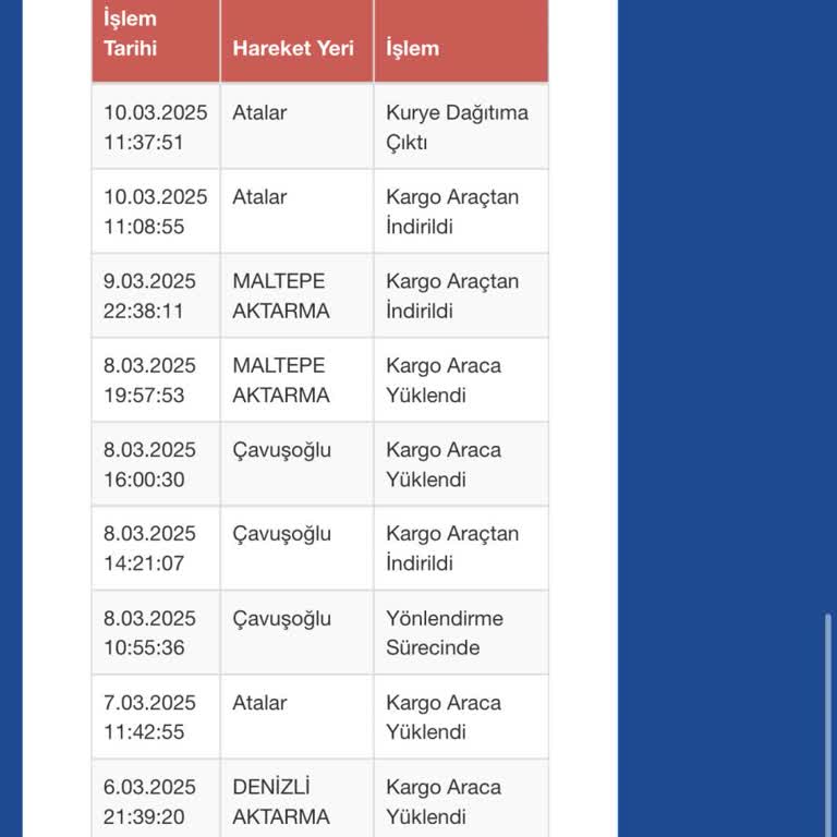 Sürat Kargo Atalar Şubesi Telefonlara Cevap Vermiyor Kargoları Teslim Etmiyor