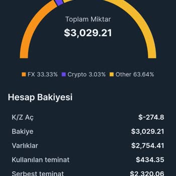 Tpx Market (tpxmarket.com) Çekim Talebime Yanıt Alamıyorum!